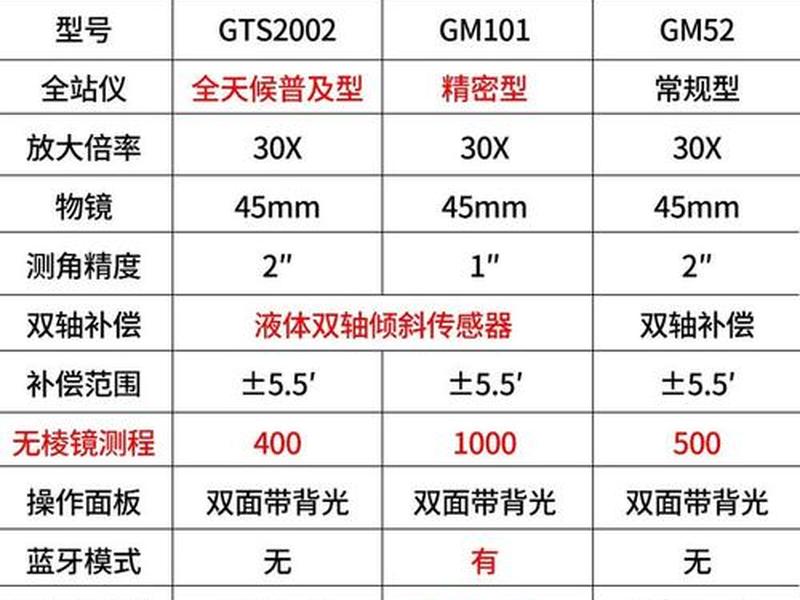 zts420r全站仪最新报价多少钱 - zts420r全站仪说明书 zts420r全站仪最新报价多少钱 - zts420r全站仪说明书