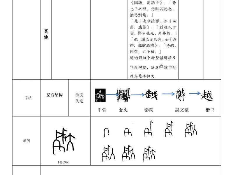 甲骨文 教程,甲骨文教程 甲骨文 教程,甲骨文教程