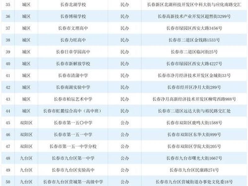 教育网站官网入口 - 长春教育网站官网入口 教育网站官网入口 - 长春教育网站官网入口