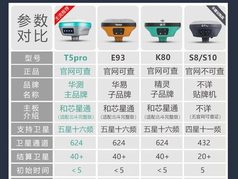 华测gps新建项目参数计算步骤 - 华测gps新建工程的步骤 华测gps新建项目参数计算步骤 - 华测gps新建工程的步骤
