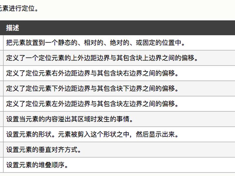 css float布局详解、css float position css float布局详解、css float position
