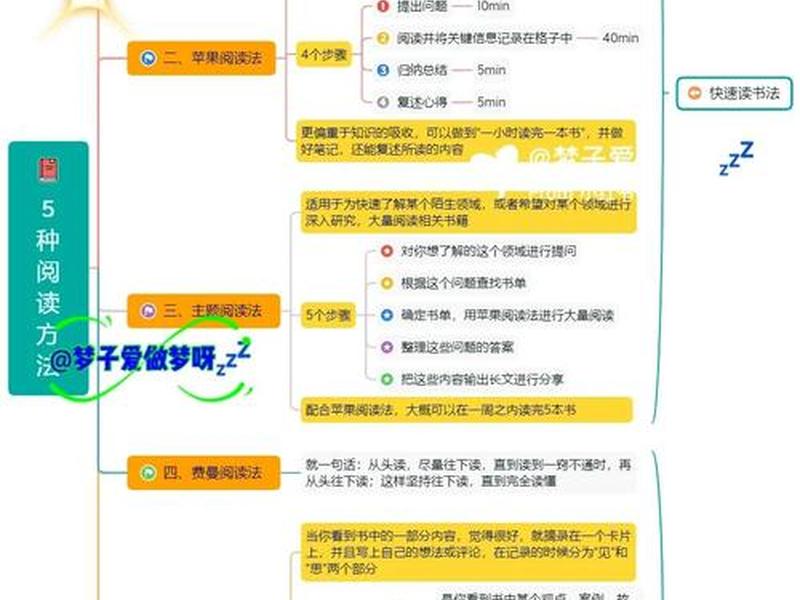 1分钟快速读词任务 - 加快速读一分钟 1分钟快速读词任务 - 加快速读一分钟