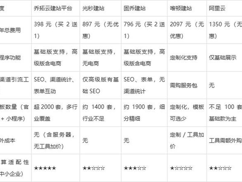 建站小程序制作价格、搭建小程序价格 建站小程序制作价格、搭建小程序价格