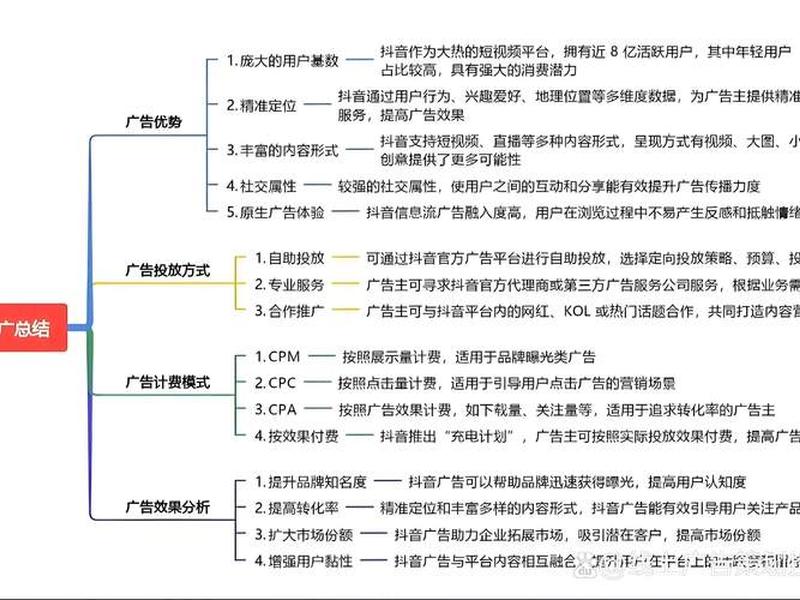 巨量引擎可以自己运营吗，巨量引擎可以自己运营吗知乎