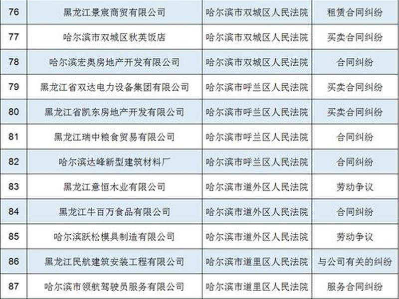 黑龙江外贸企业;黑龙江外贸企业排行榜 黑龙江外贸企业;黑龙江外贸企业排行榜
