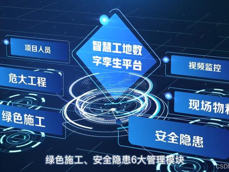 建设智慧云 智慧建设云平台 建设智慧云 智慧建设云平台