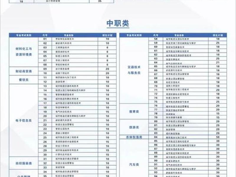 德阳建院单招 德阳建院单招多少分