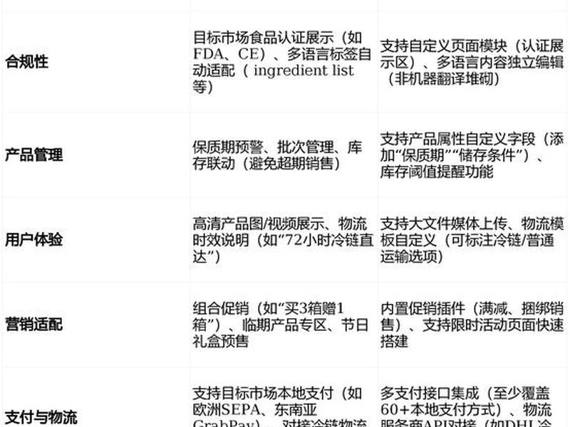 个人建独立站步骤教程 独立站建站详细步骤 个人建独立站步骤教程 独立站建站详细步骤