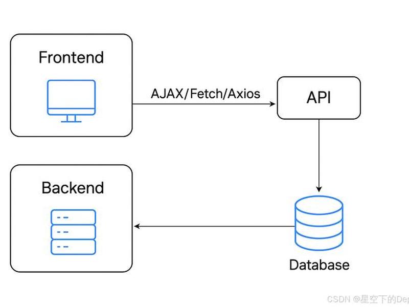 aspnet是后端框架、aspnet前后端分离框架 aspnet是后端框架、aspnet前后端分离框架