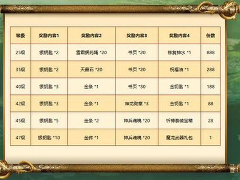 传奇私服开区时间重设(传奇游戏开服时间) 传奇私服开区时间重设(传奇游戏开服时间)