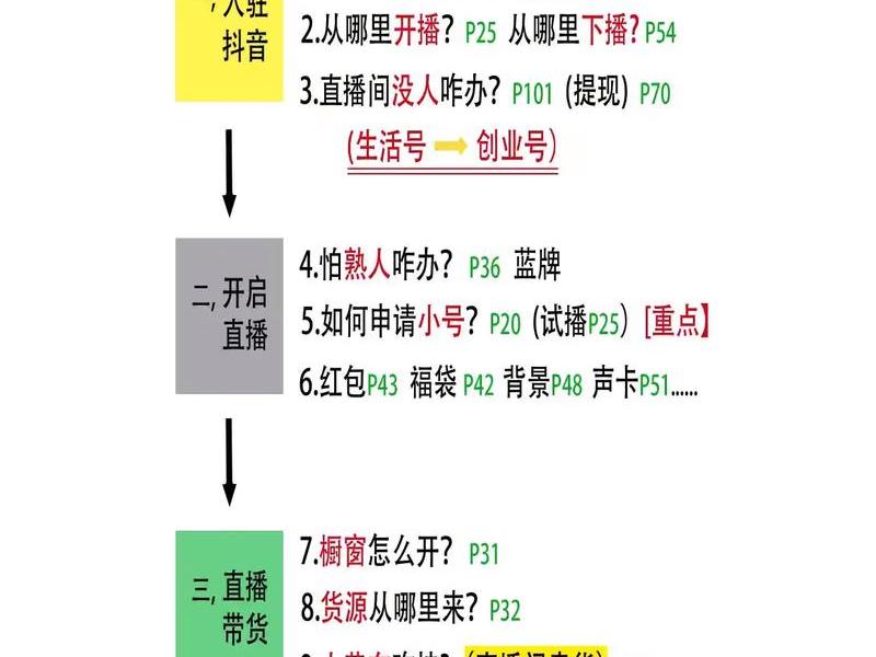 抖音怎么开直播的步骤图片（抖音怎么开直播的步骤图片教程）