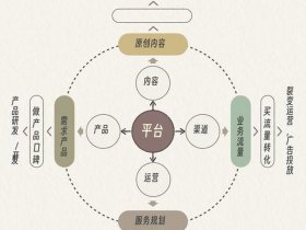 公众号建号思路、公众号创建方法