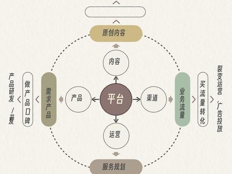 公众号建号思路、公众号创建方法 公众号建号思路、公众号创建方法