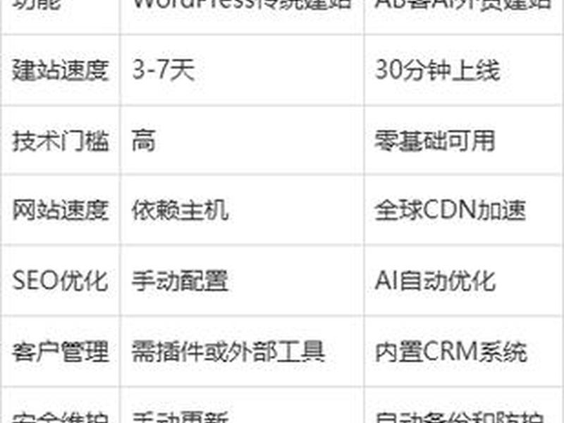 建站教程快速搭建方法有哪些、建站教程快速搭建方法有哪些呢 建站教程快速搭建方法有哪些、建站教程快速搭建方法有哪些呢
