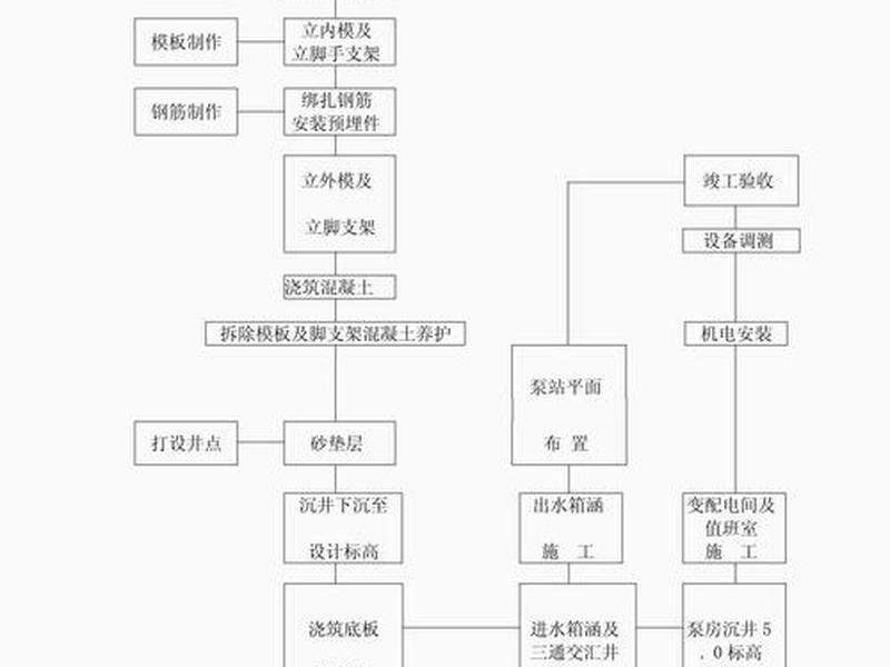 化工企业建设步骤(化工企业建设步骤包括) 化工企业建设步骤(化工企业建设步骤包括)