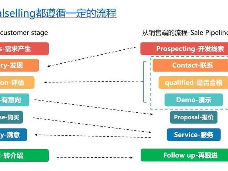 b2b自建模式、b2b自建模式特点 b2b自建模式、b2b自建模式特点