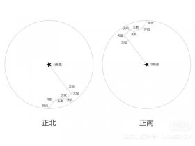 北极星定位教学视频（北极星定位教学视频全集）