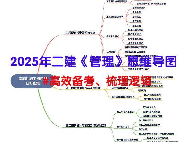 建站思维导图 - 建站思维导图怎么画