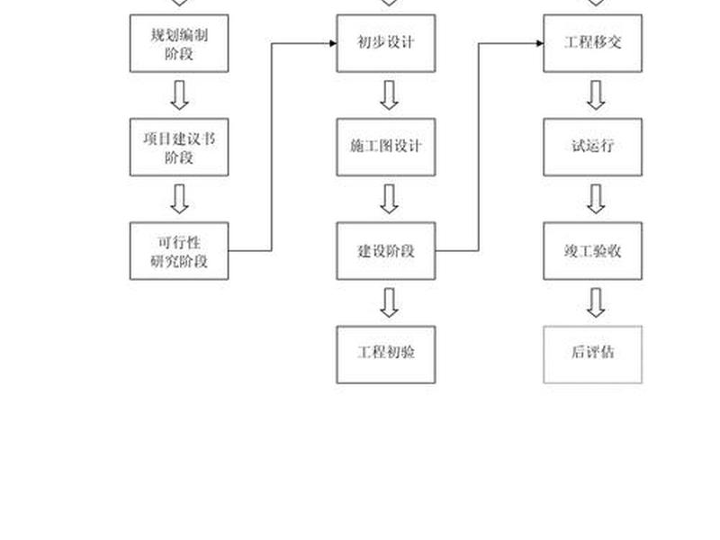 高铁站建造流程;高铁站建造流程图 高铁站建造流程;高铁站建造流程图