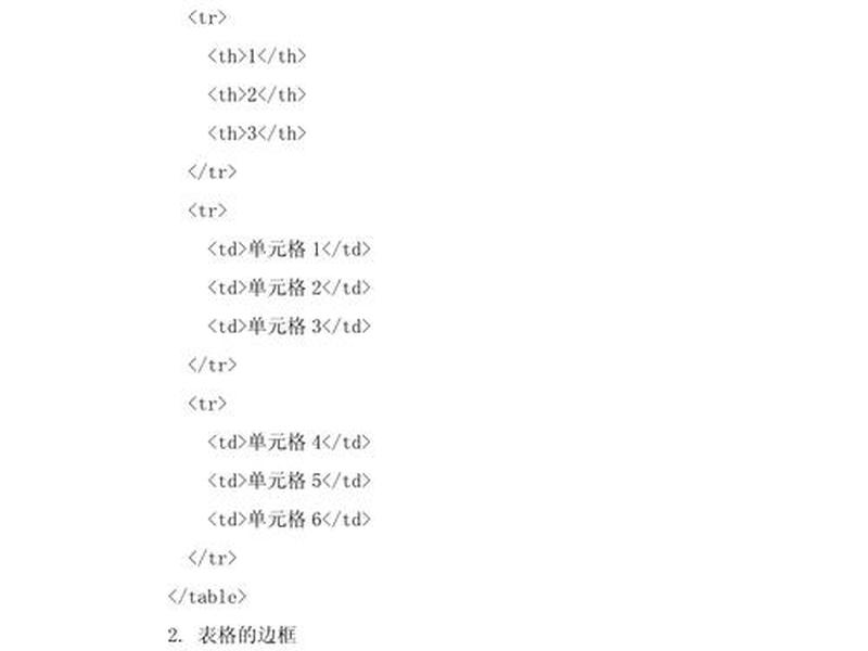 HTML制作需要些什么代码、html制作需要些什么代码和文件 HTML制作需要些什么代码、html制作需要些什么代码和文件