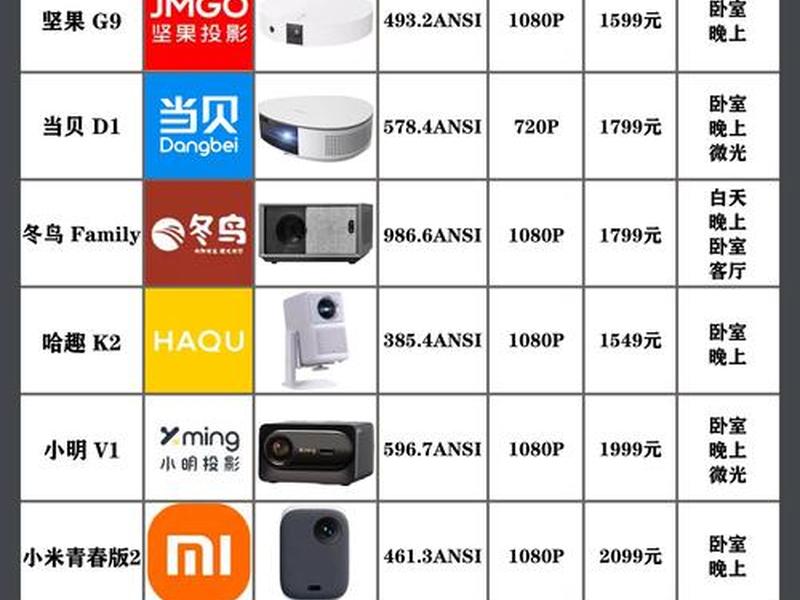 华星a12、华星a12是几星 华星a12、华星a12是几星