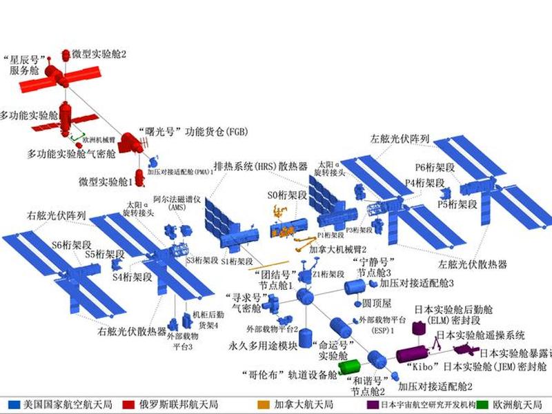 ccaeo免费空间建站教程 搭建空间站 ccaeo免费空间建站教程 搭建空间站