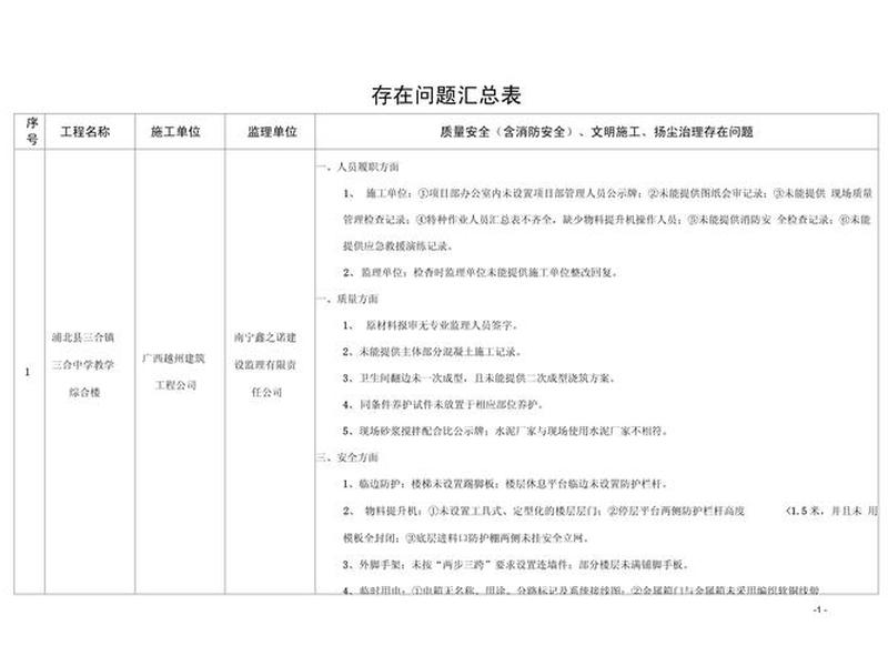 建站教程常见问题汇总表,建站教程常见问题汇总表怎么做 建站教程常见问题汇总表,建站教程常见问题汇总表怎么做