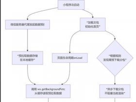 seo优化速成教程；seo具体优化流程