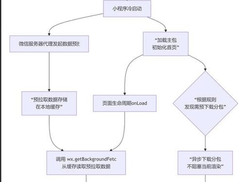 seo优化速成教程；seo具体优化流程