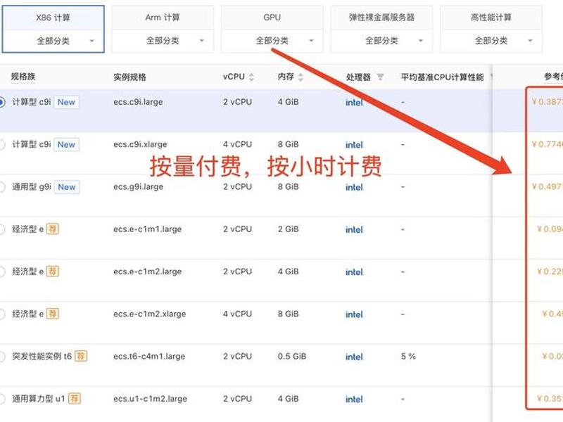 阿里云ecs收费介绍,阿里云ecs免费 阿里云ecs收费介绍,阿里云ecs免费