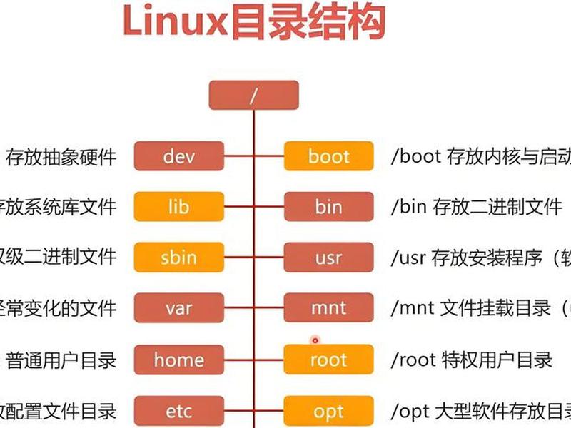 linux技术网站、linux技术网站有哪些 linux技术网站、linux技术网站有哪些