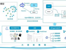 多语言网站建站流程；多语言网站建站流程是什么