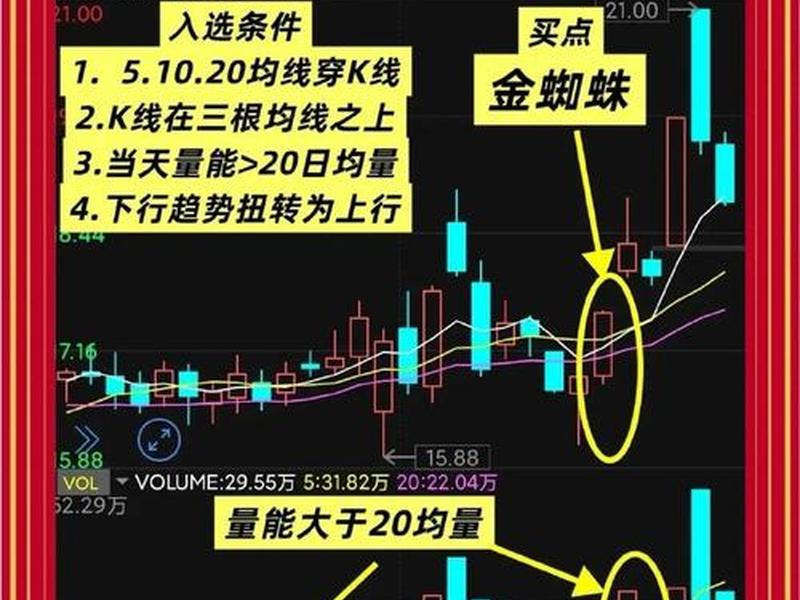 30分钟战法技巧,60分钟战法技巧 30分钟战法技巧,60分钟战法技巧