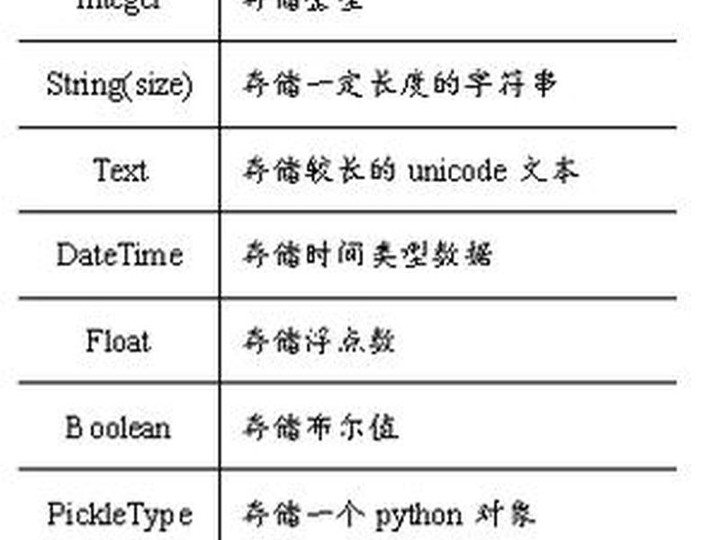 Python建站简单项目教程;python建站简单项目教程 Python建站简单项目教程;python建站简单项目教程