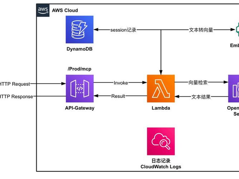 serverless怎么读 - serveral怎么读音 serverless怎么读 - serveral怎么读音