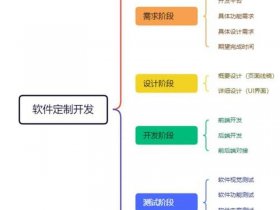 php源码二次开发；php二次开发技术要点