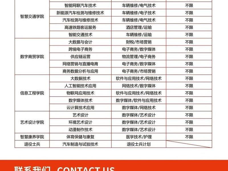 德阳建专专业介绍、德阳建筑专业