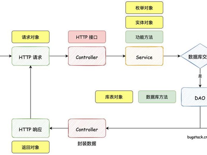 asp.net mvc建站教程 创建asp.net mvc项目