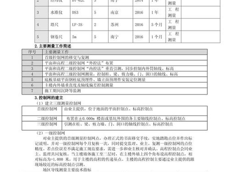 房建测量建站规范、建筑测量规范和房产测量规范 房建测量建站规范、建筑测量规范和房产测量规范