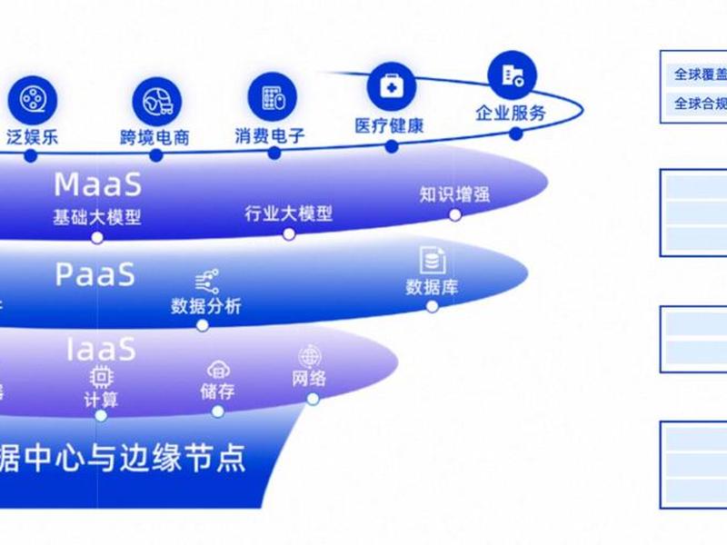 saas建站平台怎么样、saas平台怎么搭建 saas建站平台怎么样、saas平台怎么搭建