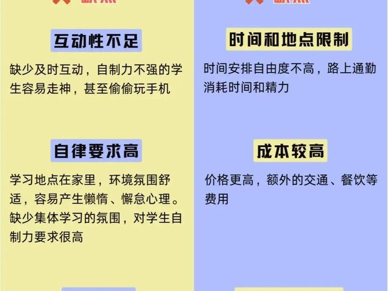分享网课方法和经验,分享网课方法和经验怎么写 分享网课方法和经验,分享网课方法和经验怎么写