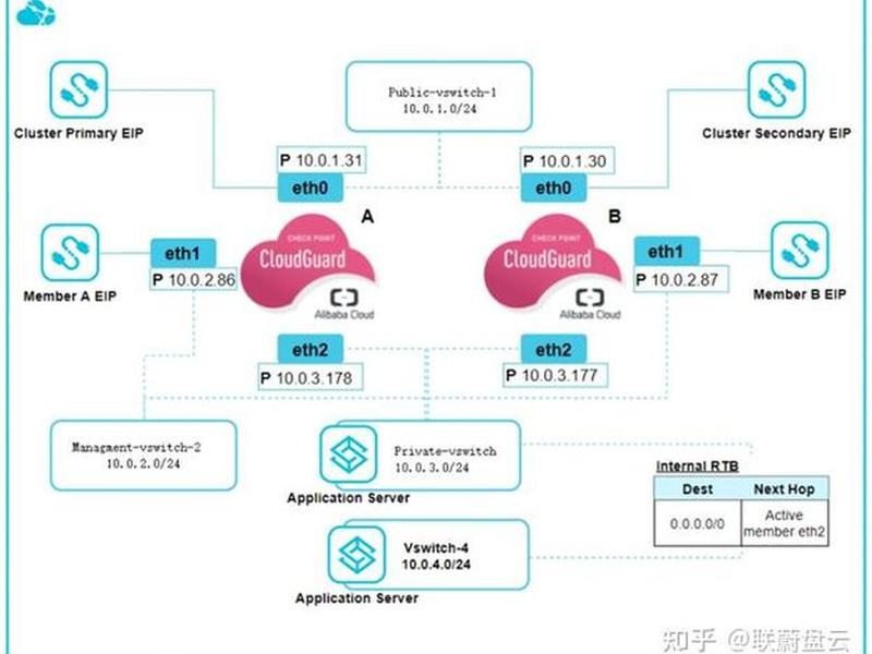 php集群部署 php mysql集群 php集群部署 php mysql集群