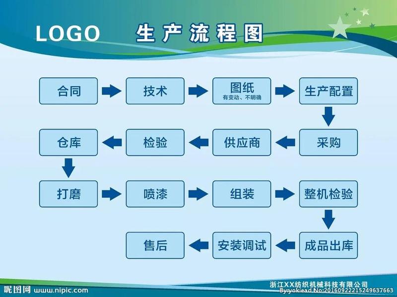 从零开始建厂的详细流程、从零开始建厂的详细流程有哪些 从零开始建厂的详细流程、从零开始建厂的详细流程有哪些