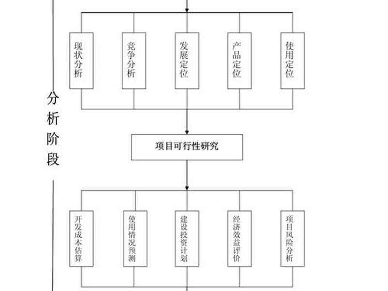 化工厂新建项目流程,化工厂新建项目流程图 化工厂新建项目流程,化工厂新建项目流程图