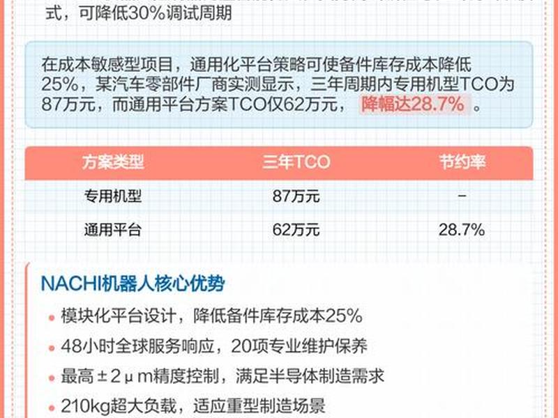 nachi机器人怎么创建新程序 - nachi机器人外部程序调用 nachi机器人怎么创建新程序 - nachi机器人外部程序调用