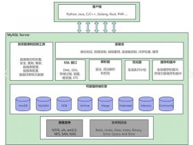 mysql建数据库步骤 mysql数据库建库的完整步骤