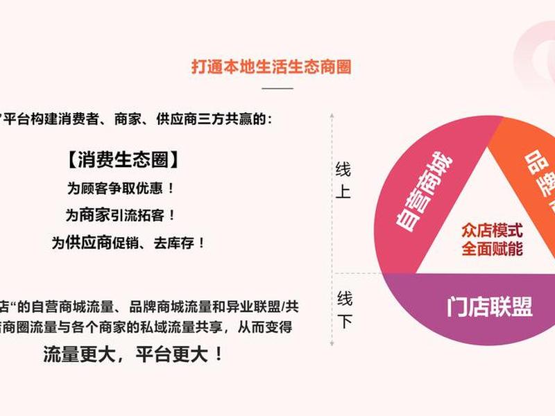 搭建购物平台 搭建购物平台的好处 搭建购物平台 搭建购物平台的好处