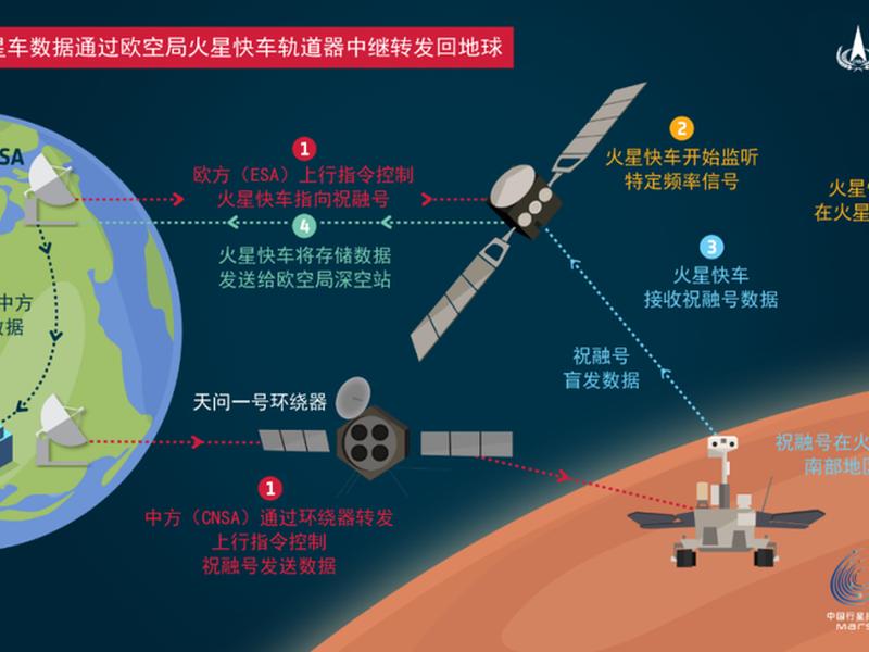 火星如何注册 - 如何注册火星号 火星如何注册 - 如何注册火星号