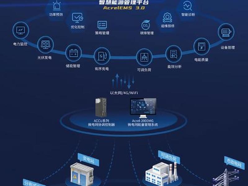 华为智能光伏电站 - 华为智能光伏电站解决方案