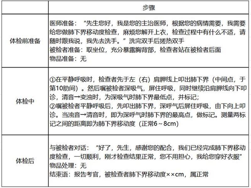 tap检测诊疗规范,tap结果检测范围 tap检测诊疗规范,tap结果检测范围